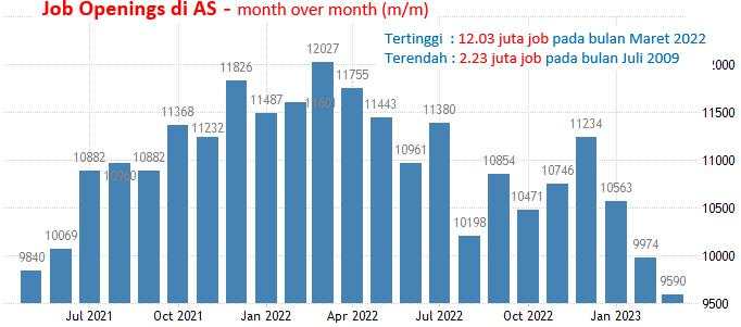 31 Mei-1 Juni 2023: ADP Dan JOLTS AS, Inflasi Eurozone