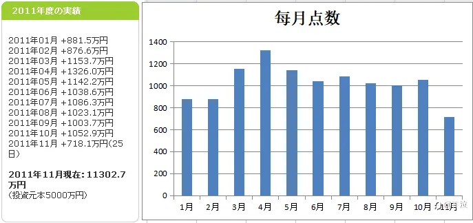 #那些年,我追过的品种#一条咸鱼的交易人生