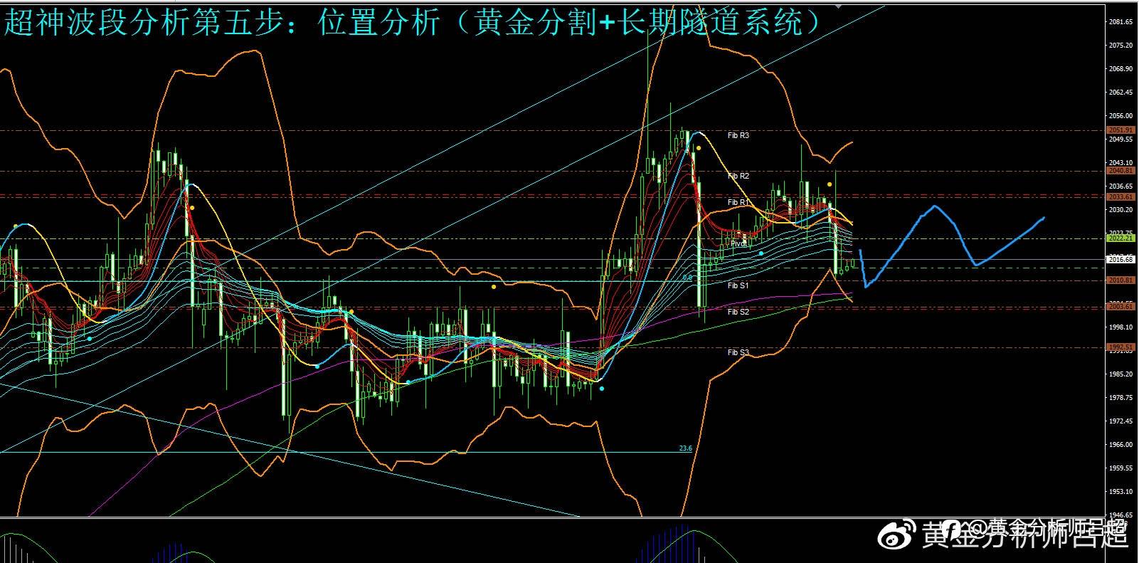 （黄金分析师吕超）中美会谈美元大涨，金价暂时陷入调整行情