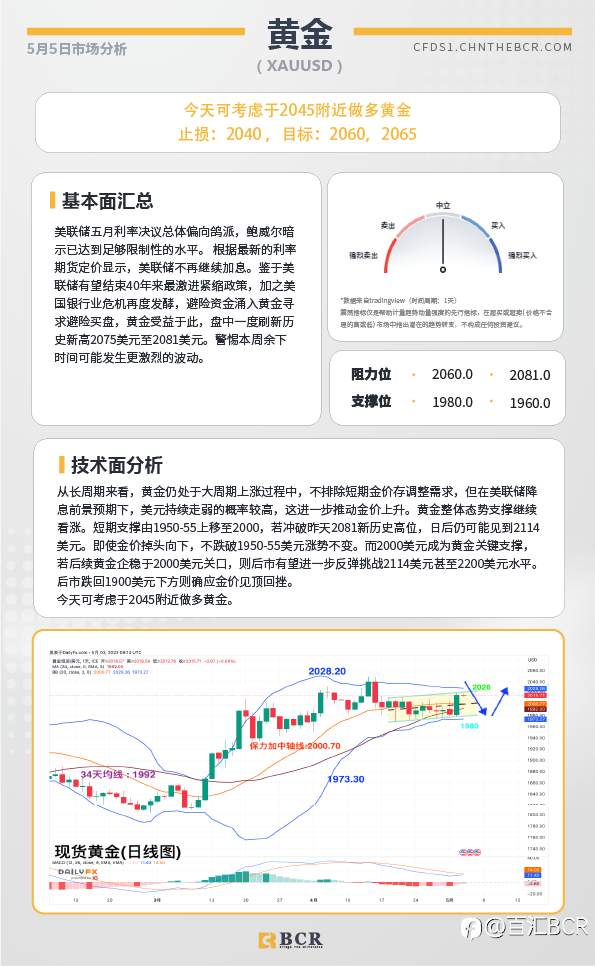BCR每日早评及分析-2023年5月5日