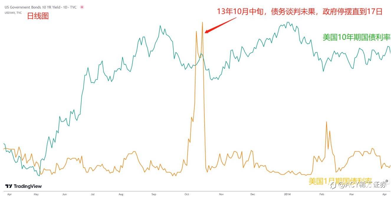 【ACY证券】美元近两周为何如此之强？