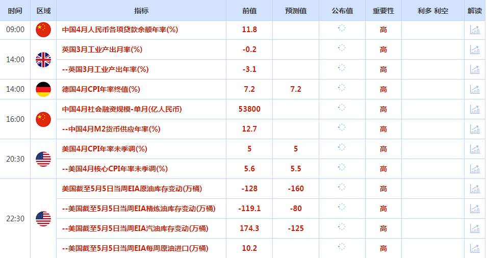 CWG资讯：美元兑大多数主要货币周二上涨，交易员认为美国债务上限谈判不会立即取得突破