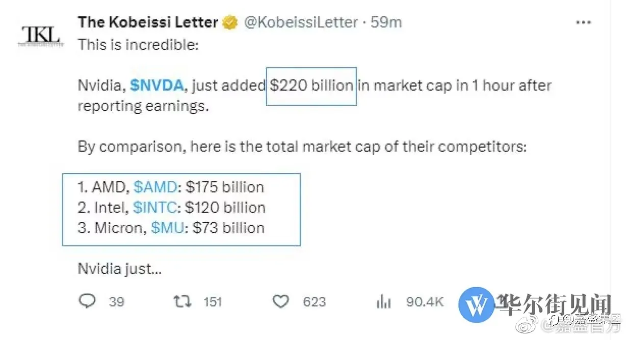 美股超话#股票#$英伟达 NVDA$#芯片##嘉盛集团#