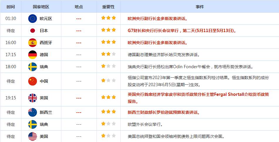 CWG资讯：美元周四大幅反弹，英国央行加息25个基点，利好兑现后英镑走软