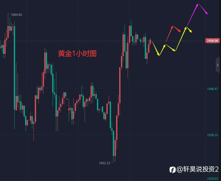 张轩昊：5.31外汇、黄金、原油分析策略