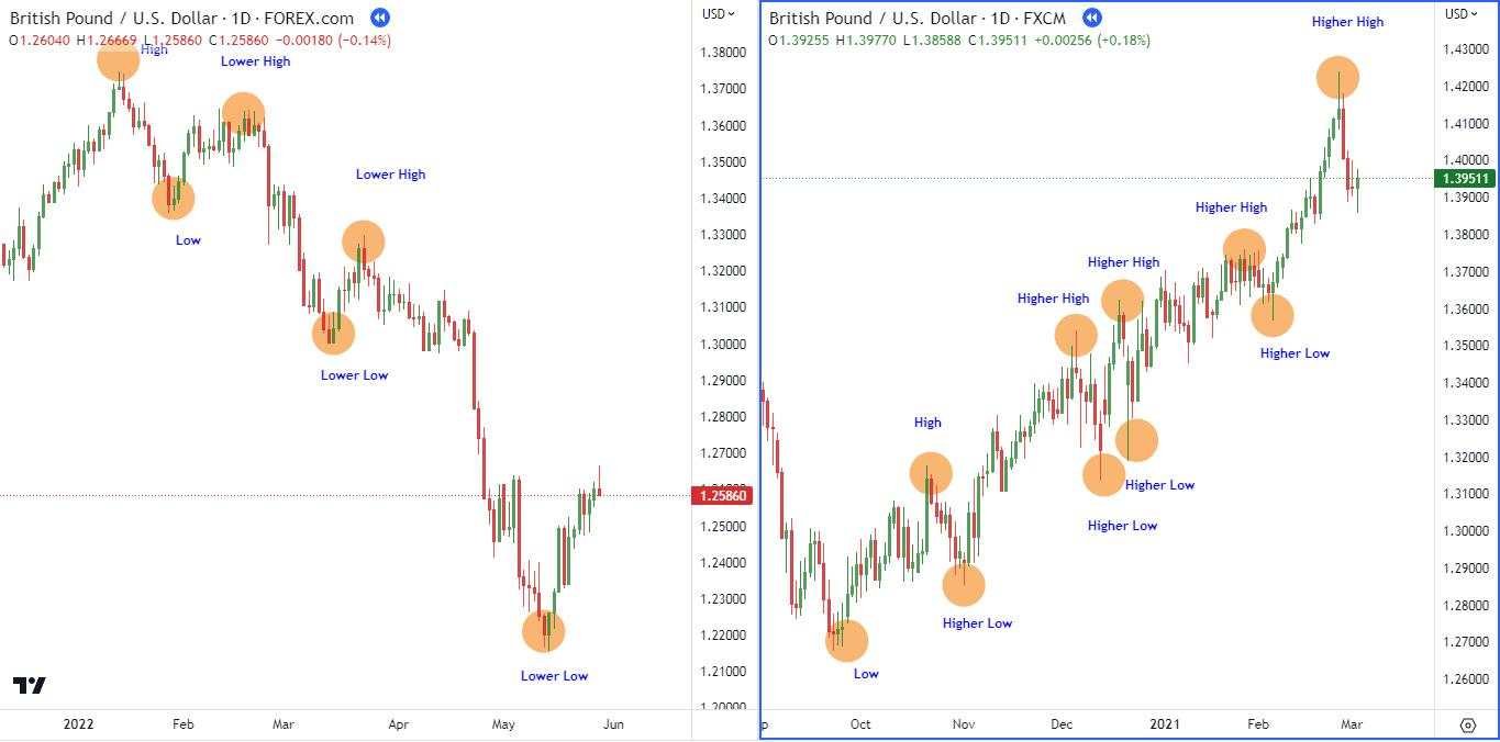 Strategi Swing Trading Menggunakan Indikator RSI