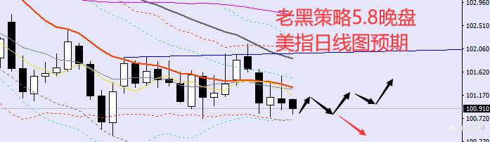 老黑策略：5.8晚盘外汇、黄金、原油分析策略