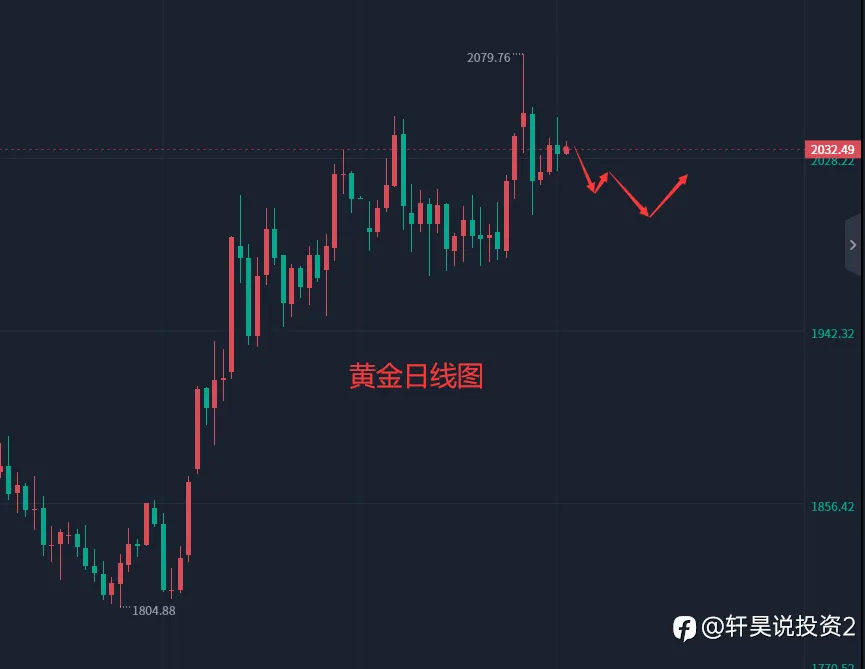 张轩昊：5.11外汇、黄金、原油分析策略