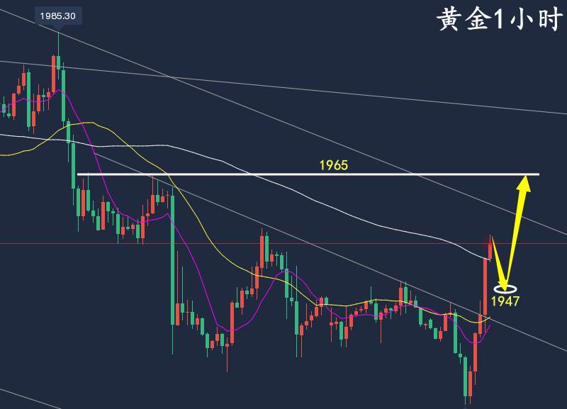 万锦晟5.30最新黄金走势分析，黄金见底反弹回踩继续多！