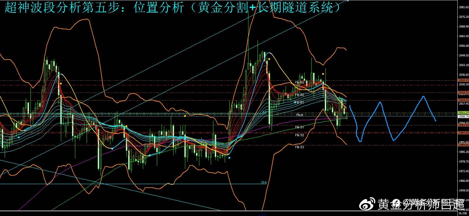 （黄金分析师吕超）高息美元成为避险新宠，黄金受压回落