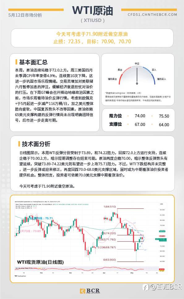 BCR每日早评及分析-2023年5月12日