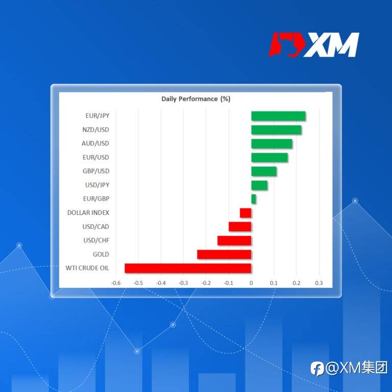 每日市场评论 – 股市和美元波动,静待美国通胀报告提供方向