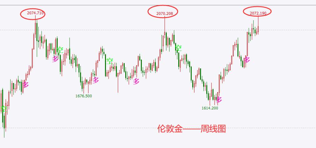 杜家升：非农和失业率大幅利空黄金，下周跌势还将席卷