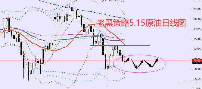 老黑策略：5.15外汇、黄金、原油分析策略