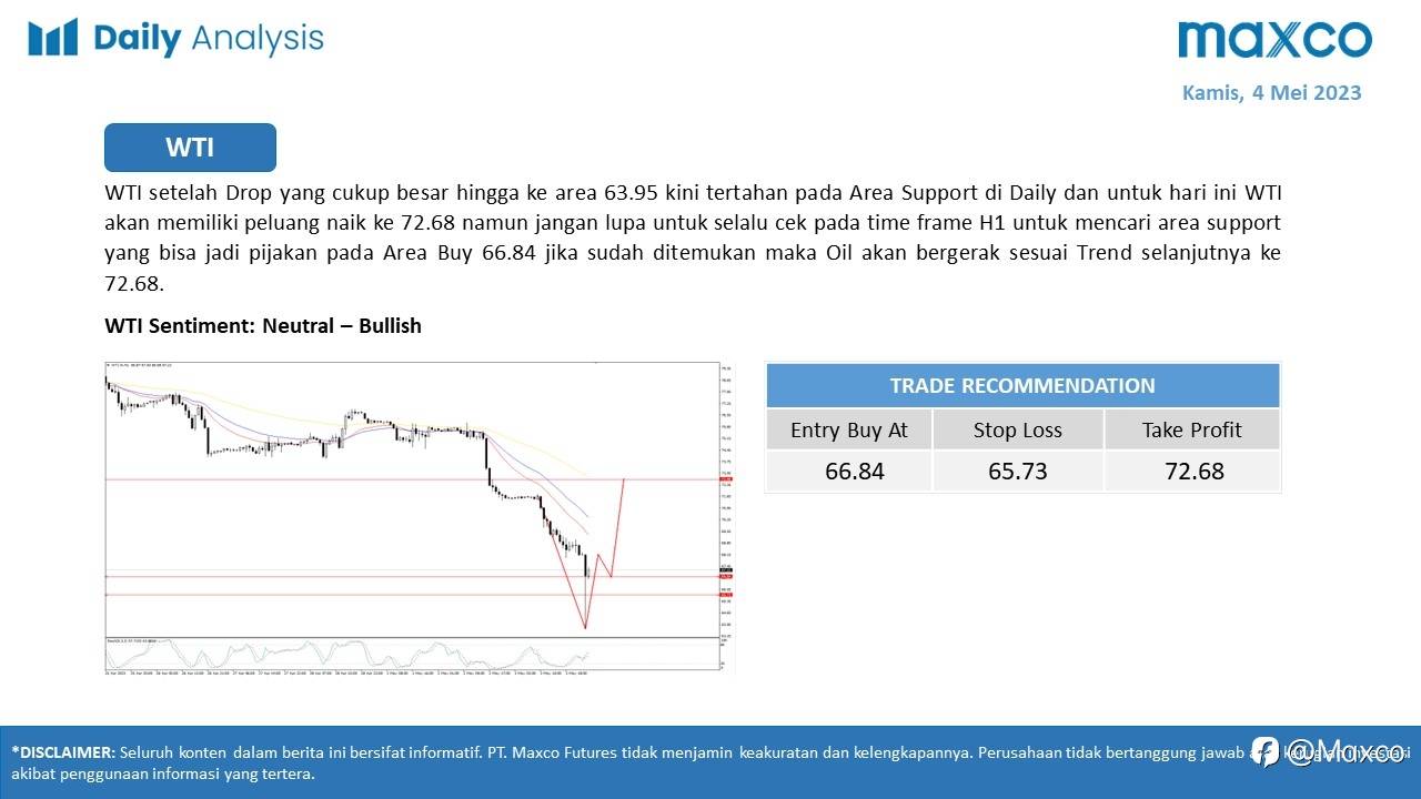 Daily Analysis 4/5