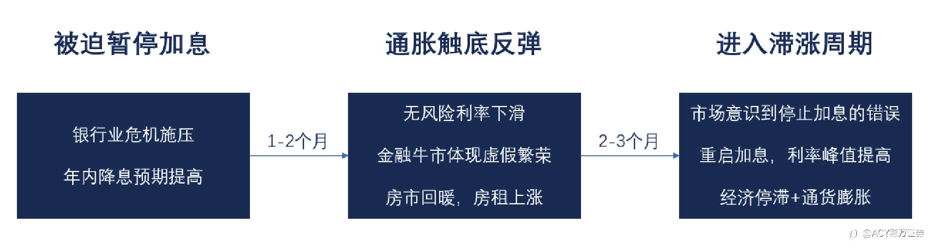 【ACY证券】多米诺骨牌倒下，黄金价格暴涨！