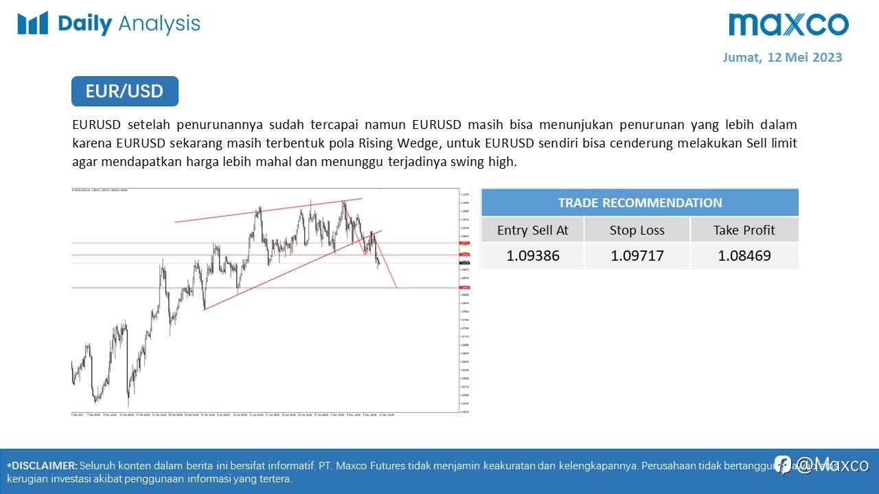 Maxco Daily News – 12 Mei 2023