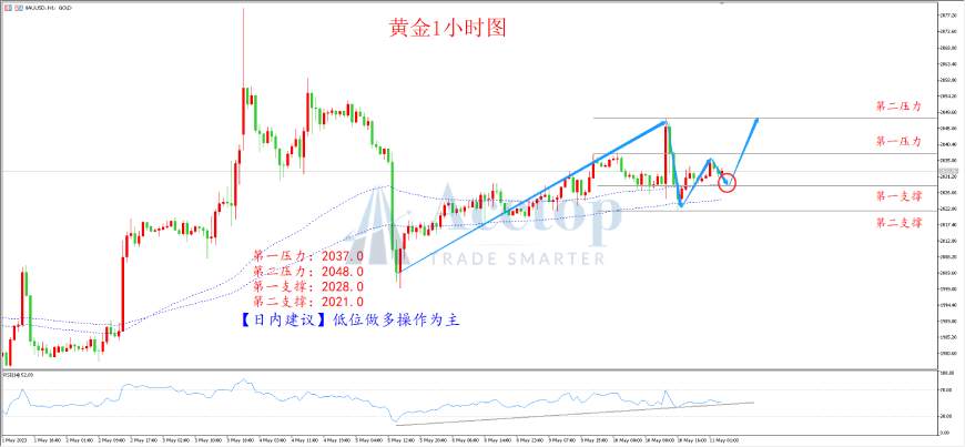 环球金银评论： CPI再度下行 黄金冲高回落