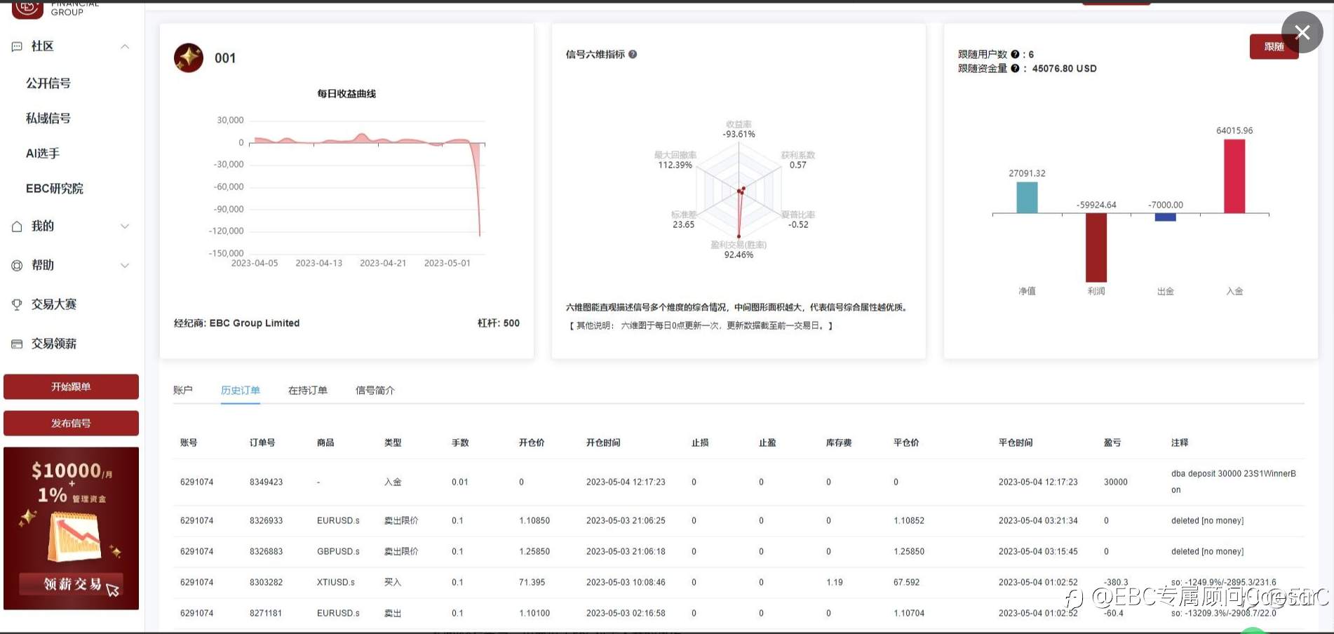 百万美金奖励已入账！跟单社区同步更新，延续大赛精彩！