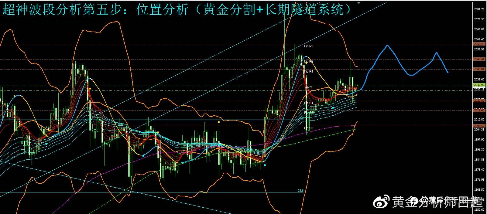 （黄金分析师吕超）焦点回归美债务危机，黄金多头蓄势待发