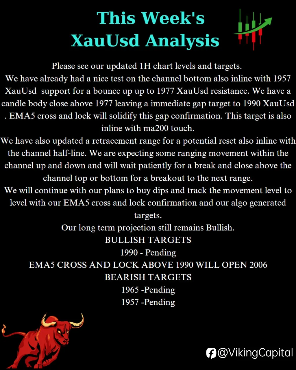 This Week's XauUsd Analysis - Phân tích chiến lược giao dịch vàng tuần tới