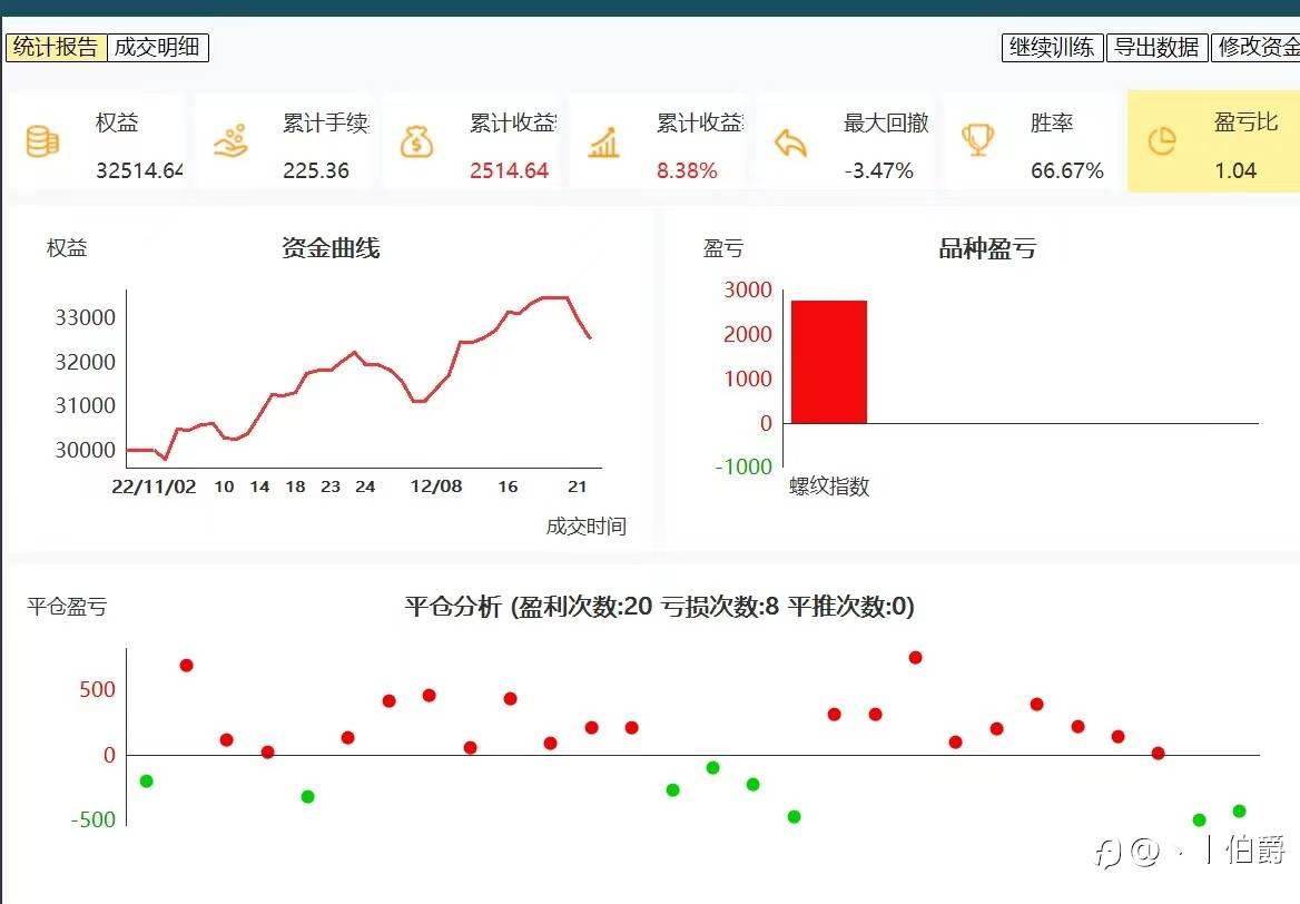 各位期货大佬，我很迷茫，能指点一下我吗?