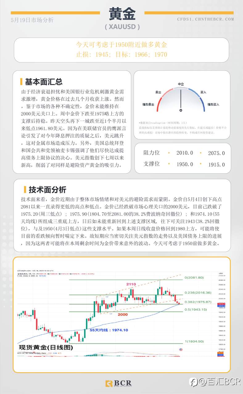 BCR每日早评及分析-2023年5月19日