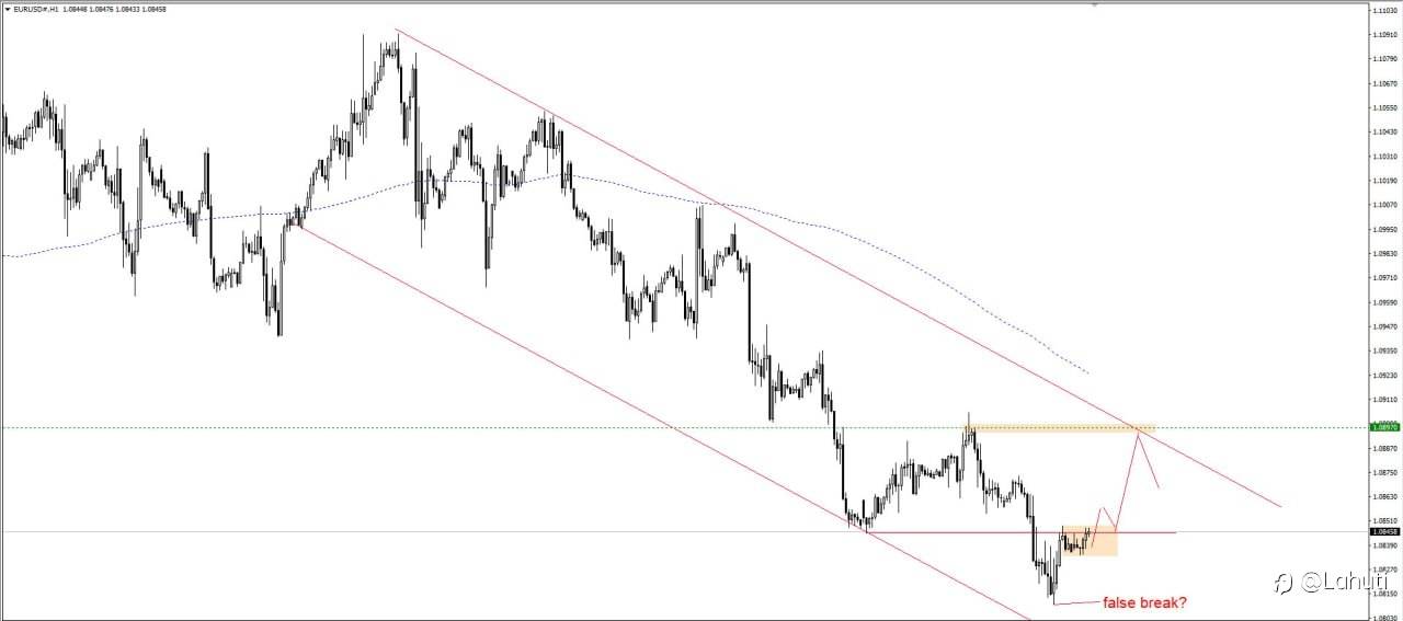 NHẬN ĐỊNH EUR/USD NGÀY 18/5