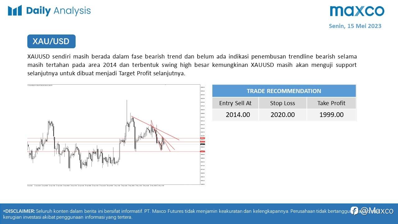 Maxco Daily News – 15 Mei 2023