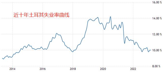 ATFX国际：土耳其大选惹关注，埃尔多安能否连任？