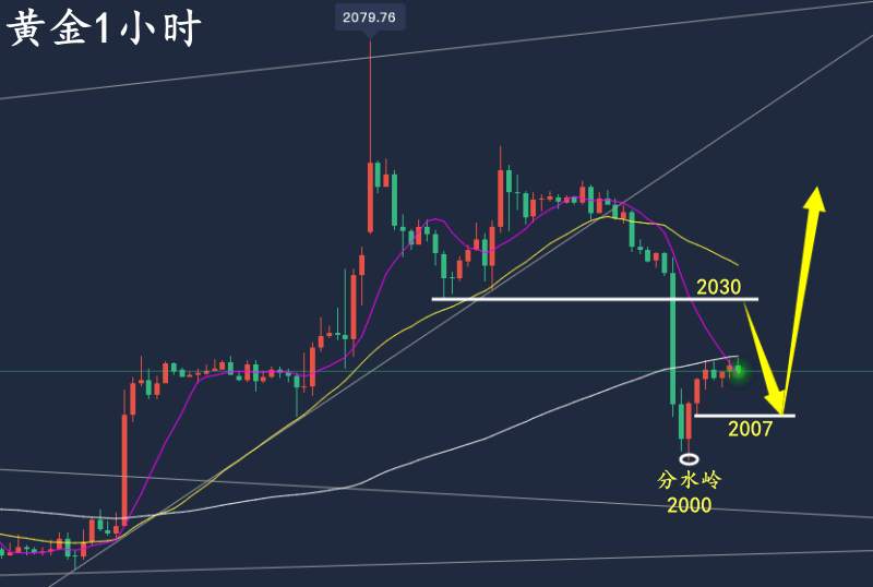 万锦晟5.7周评：黄金大涨大跌被套何解？下周黄金走势分析！