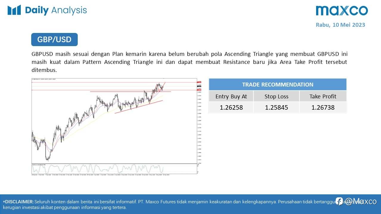 Maxco Daily News – 10 Mei 2023