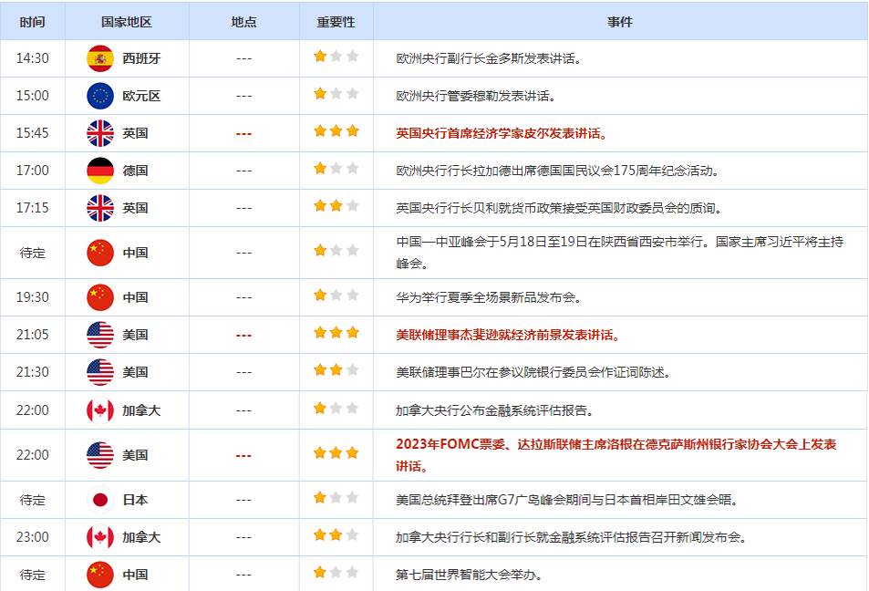CWG资讯：美元周三升至七周高点，受延长债务上限和避免美国违约的协议的乐观情绪提振