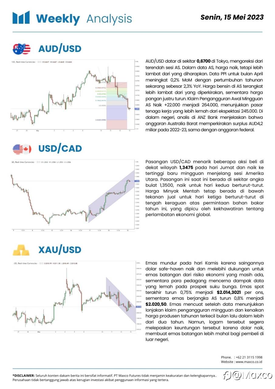 Weekly Analysis & Week Ahead