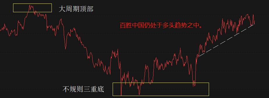 ATFX港股：百胜中国一季报显示，营收与利润双双大增