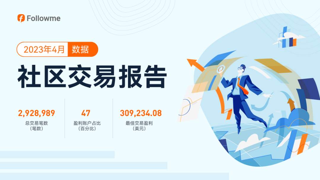 4月社区交易报告| 美元信任危机当下，交易前景在哪？