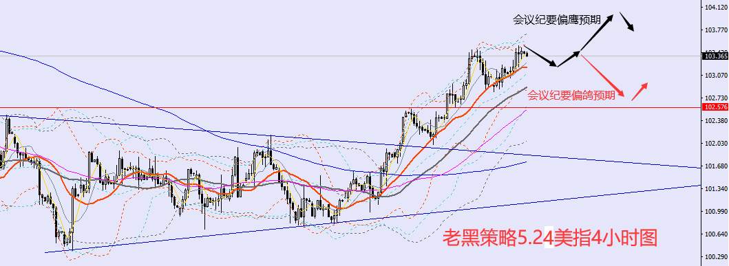 老黑策略：5.24外汇、黄金、原油分析策略