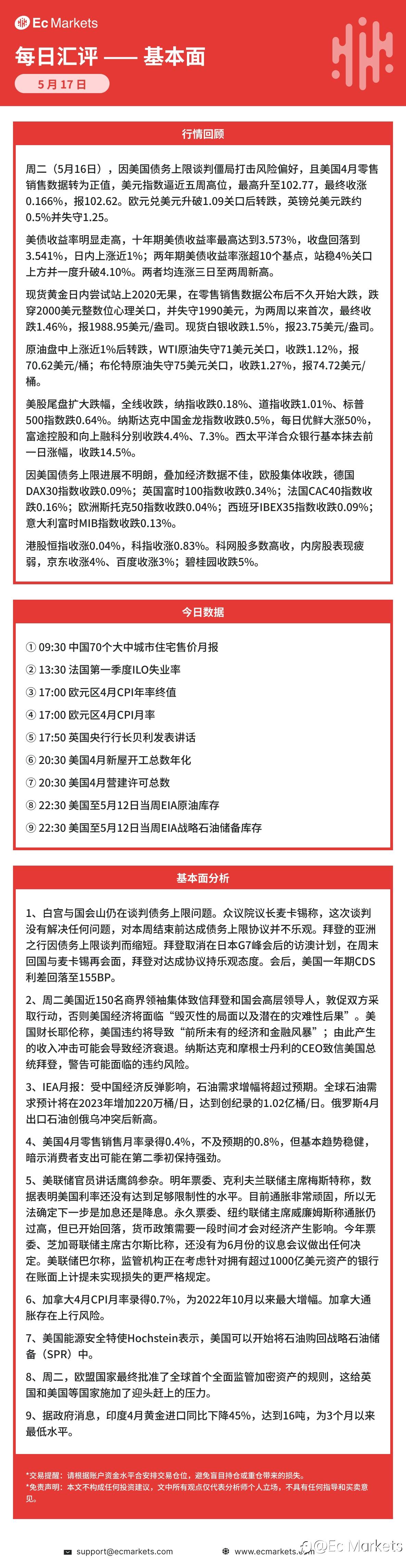 Ec Markets每日行情分析5月17日