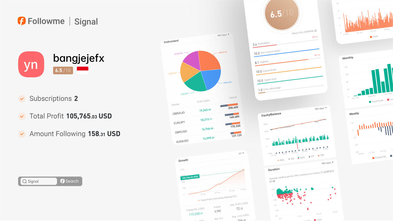 Signal | 55 Week Earnings $114,530！