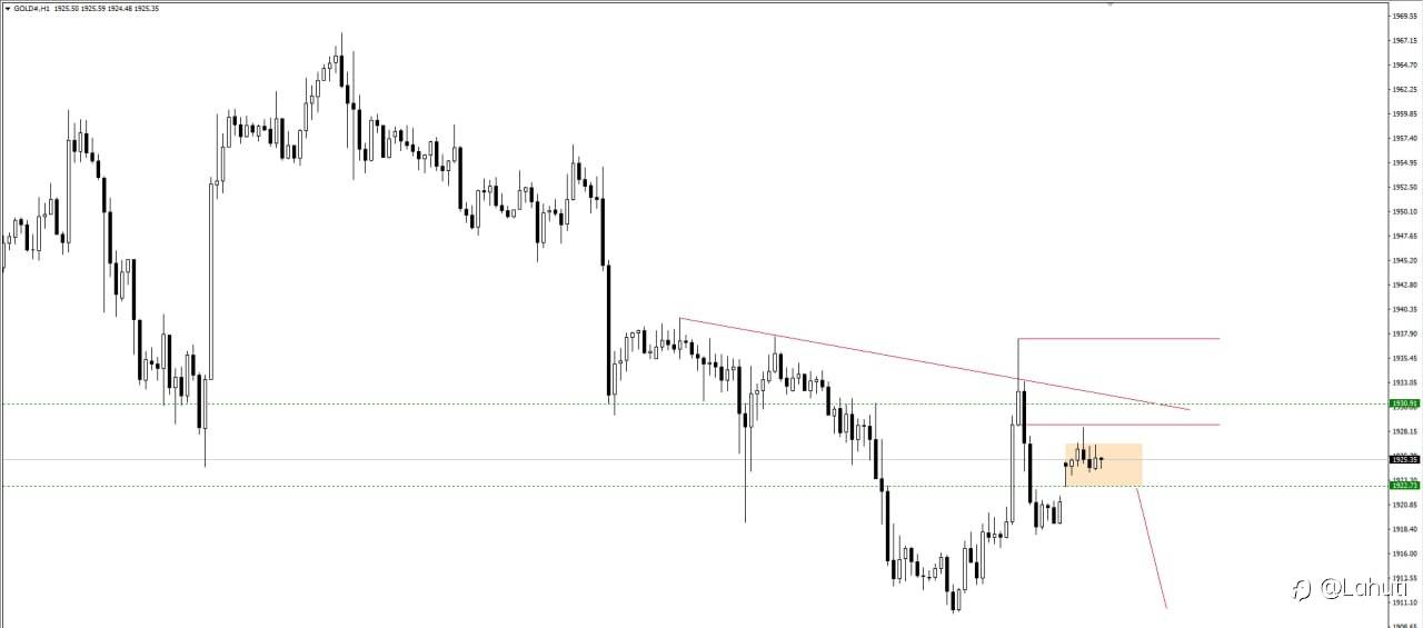 PLAN GOLD 26/6/23