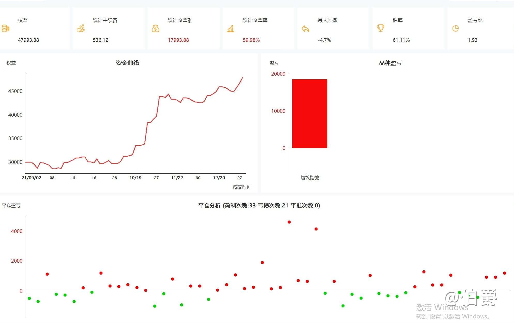 解惑交易五