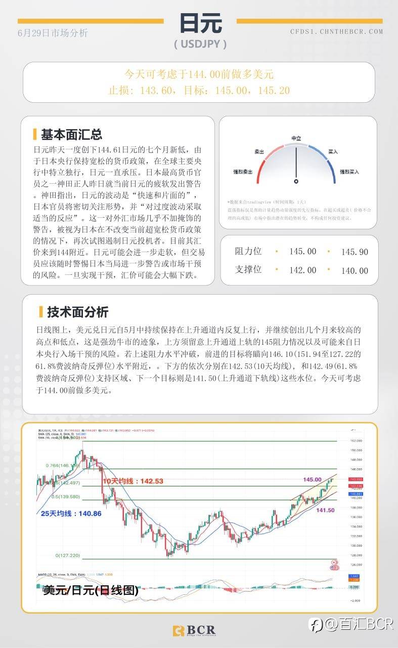 BCR每日早评及分析-2023年6月29日