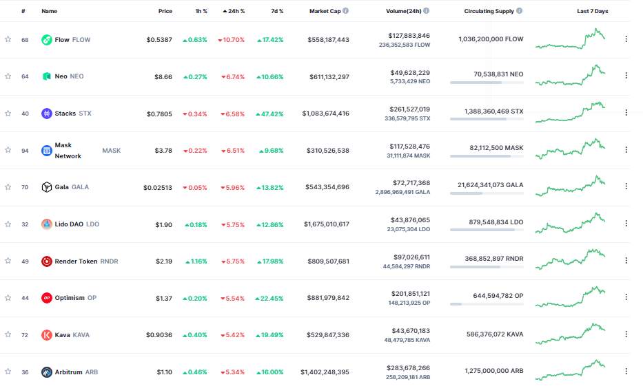 Giá Coin hôm nay 23/06: Bitcoin cố thủ $ 30.000, altcoin giảm điểm trong khi Phố Wall khởi sắc