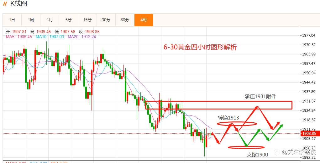 黄金实时解析