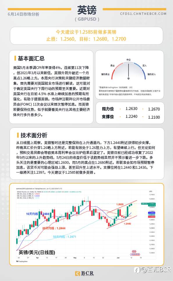 BCR每日早评及分析-2023年6月14日