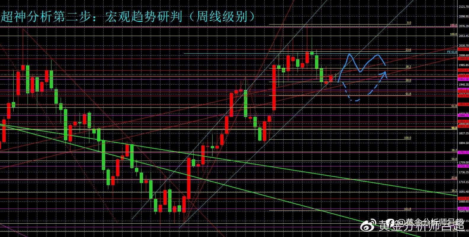 （黄金分析师吕超）美CPI重磅来袭，黄金多头能否破局？