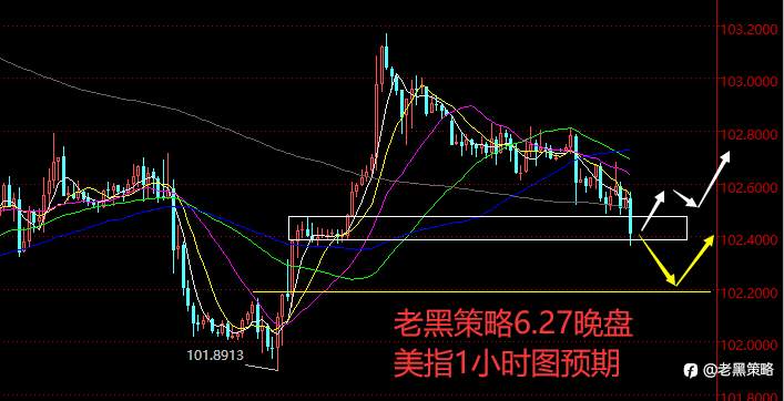 老黑策略：6.27晚盘外汇、黄金、原油分析策略