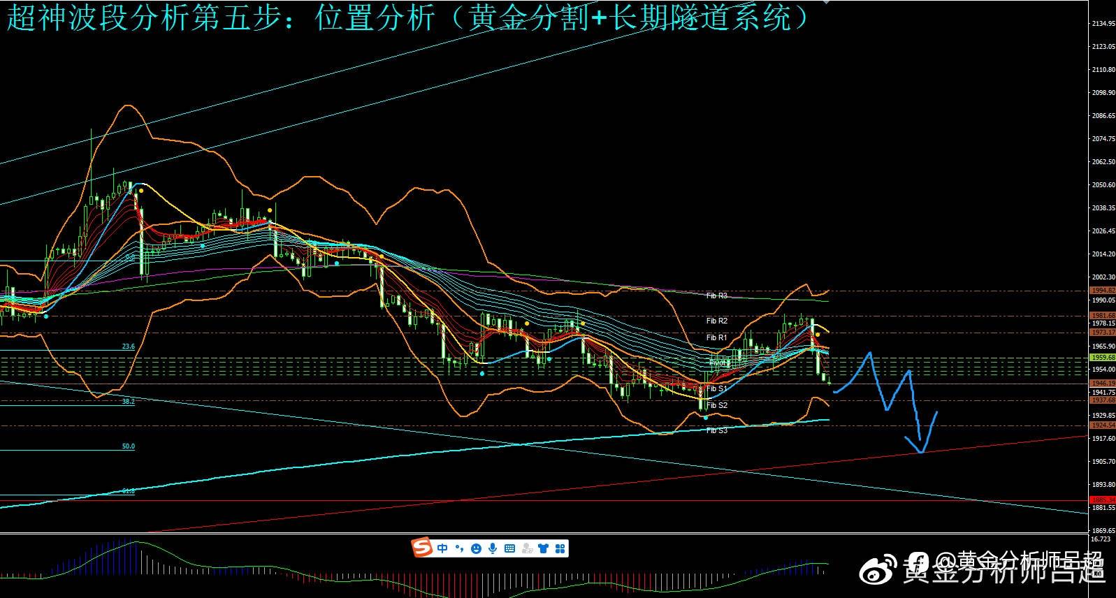 ​（黄金分析师吕超）金市骤然变脸，短期空头仍占优势