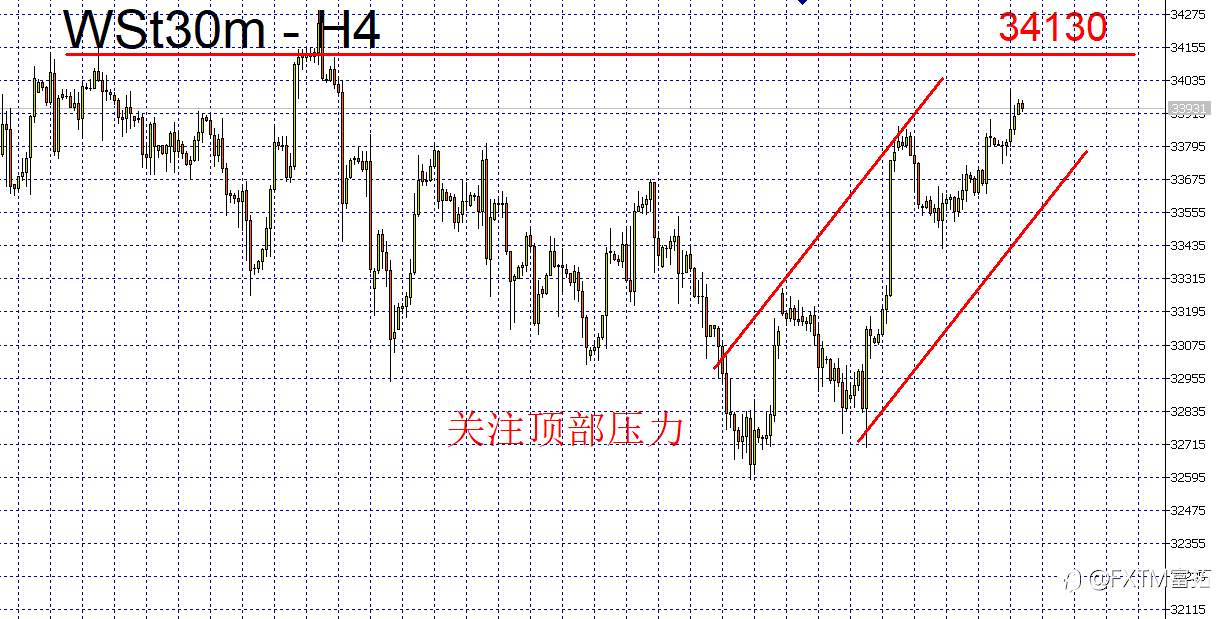 FXTM富拓：美元、欧元、英镑、黄金、原油、股指一周走势回顾与展望