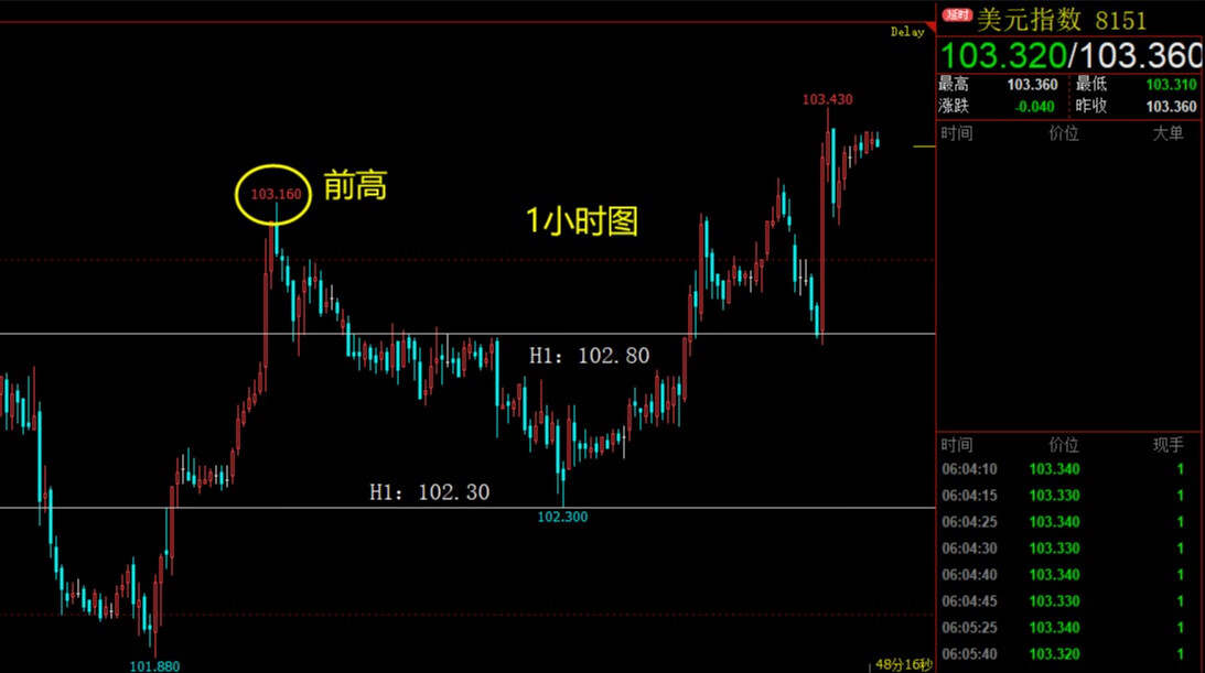 美元指数强力反弹，黄金白银暴跌！